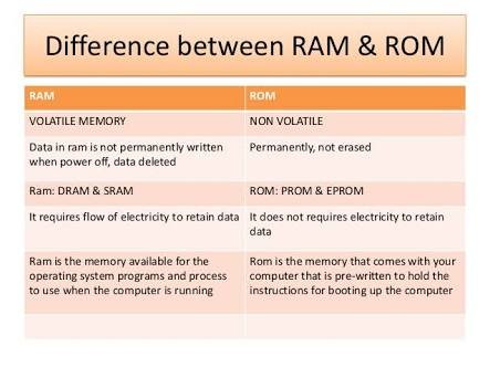 Volatile Memory Explained. Steemit